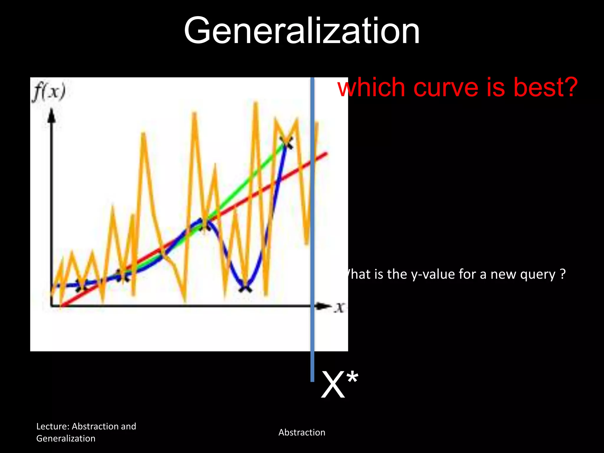 Generalization
which curve is best?
X*
What is the y-value for a new query ?
Lecture: Abstraction and
Generalization
Abstraction
 