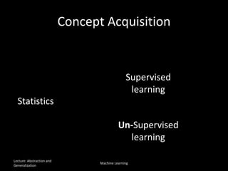 Supervised
learning
Un-Supervised
learning
Concept Acquisition
Statistics
Lecture: Abstraction and
Generalization
Machine Learning
 