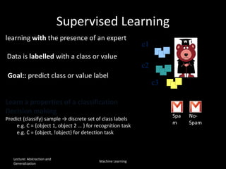 learning with the presence of an expert
Data is labelled with a class or value
Goal:: predict class or value label
c1
c2
c3
Supervised Learning
Learn a properties of a classification
Decision making
Predict (classify) sample → discrete set of class labels
e.g. C = {object 1, object 2 … } for recognition task
e.g. C = {object, !object} for detection task
Spa
m
No-
Spam
Lecture: Abstraction and
Generalization
Machine Learning
 