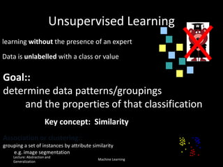 learning without the presence of an expert
Data is unlabelled with a class or value
Goal::
determine data patterns/groupings
and the properties of that classification
Unsupervised Learning
Association or clustering::
grouping a set of instances by attribute similarity
e.g. image segmentation
Key concept: Similarity
Lecture: Abstraction and
Generalization
Machine Learning
 
