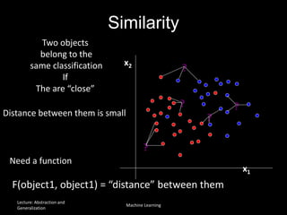 Similarity
Two objects
belong to the
same classification
If
The are “close”
x1
x2
?
?
?
?
?
Distance between them is small
Need a function
F(object1, object1) = “distance” between them
Lecture: Abstraction and
Generalization
Machine Learning
 