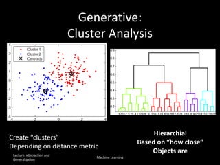 Generative:
Cluster Analysis
Create “clusters”
Depending on distance metric
Hierarchial
Based on “how close”
Objects areLecture: Abstraction and
Generalization
Machine Learning
 