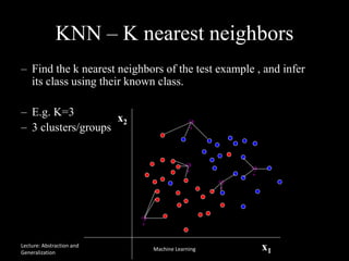 KNN – K nearest neighbors
x1
x2
?
?
?
?
– Find the k nearest neighbors of the test example , and infer
its class using their known class.
– E.g. K=3
– 3 clusters/groups
?
Lecture: Abstraction and
Generalization
Machine Learning
 