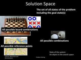 Solution Space
The set of all states of the problem
Including the goal state(s)
All possible board combinations
All possible reference points
All possible combinations
State of the system:
An object in the search space
Lecture: Abstraction and
Generalization
Problem Solving
 