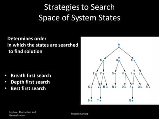 Strategies to Search
Space of System States
• Breath first search
• Depth first search
• Best first search
Determines order
in which the states are searched
to find solution
Lecture: Abstraction and
Generalization
Problem Solving
 