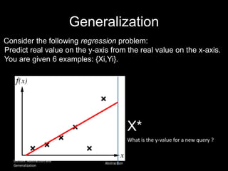 Generalization
Consider the following regression problem:
Predict real value on the y-axis from the real value on the x-axis.
You are given 6 examples: {Xi,Yi}.
X*
What is the y-value for a new query ?
Lecture: Abstraction and
Generalization
Abstraction
 