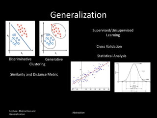 Generalization
Lecture: Abstraction and
Generalization
Abstraction
Statistical Analysis
Clustering
Discriminative Generative
Supervised/Unsupervised
Learning
Cross Validation
Similarity and Distance Metric
 