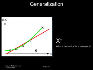 Generalization
X*
What is the y-value for a new query ?
Lecture: Abstraction and
Generalization
Abstraction
 