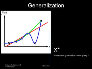 Generalization
X*
What is the y-value for a new query ?
Lecture: Abstraction and
Generalization
Abstraction
 
