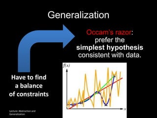 Generalization
Occam’s razor:
prefer the
simplest hypothesis
consistent with data.
Have to find
a balance
of constraints
Lecture: Abstraction and
Generalization
Abstraction
 