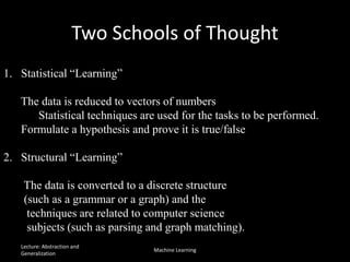 Two Schools of Thought
1. Statistical “Learning”
The data is reduced to vectors of numbers
Statistical techniques are used for the tasks to be performed.
Formulate a hypothesis and prove it is true/false
2. Structural “Learning”
The data is converted to a discrete structure
(such as a grammar or a graph) and the
techniques are related to computer science
subjects (such as parsing and graph matching).
Lecture: Abstraction and
Generalization
Machine Learning
 