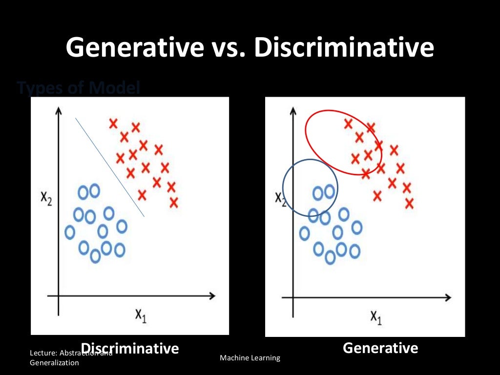Generalization abstraction