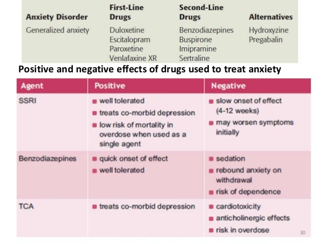 Generalized anxiety disorder