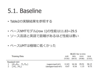 Generalized Data Augmentation For Low Resource Translation