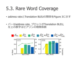5.3. Rare Word Coverage
• address rateとTranslation BLEUの関係をFigure 3に示す
• バーはaddress rate, プロットがTranslation BLEU,
左上の数字はピアソ...