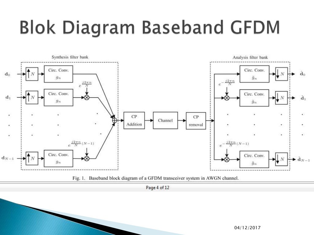 Generalized frequency division multiplexing (gfdm)