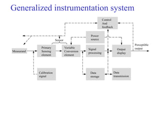 Group Instrumentation Generalized instrumentation instrumentation system.ppt