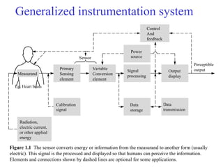 Generalized instrumentation instrumentation system.ppt