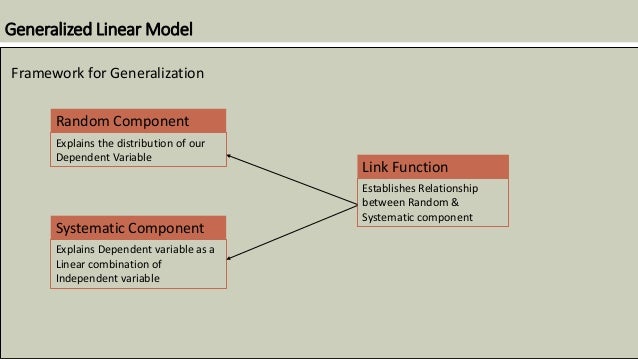 Generalized linear model