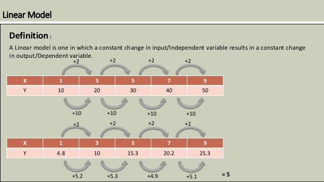 Generalized linear model