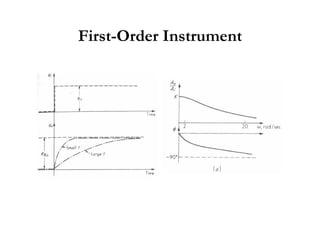 Generalized Performance Characteristics of Instruments.pdf