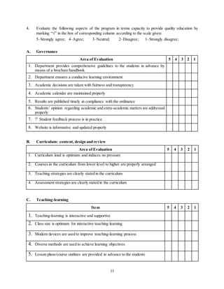 11
4. Evaluate the following aspects of the program in terms capacity to provide quality education by
marking “√” in the box of corresponding column according to the scale given:
5–Strongly agree; 4–Agree; 3–Neutral; 2–Disagree; 1–Strongly disagree;
A. Governance
Area of Evaluation 5 4 3 2 1
1. Department provides comprehensive guidelines to the students in advance by
means of a brochure/handbook
2. Department ensures a conducive learning environment
3. Academic decisions are taken with fairness and transparency
4. Academic calendar are maintained properly
5. Results are published timely in compliance with the ordinance
6. Students’ opinion regarding academic and extra-academic matters are addressed
properly
7. 7’ Student feedback process is in practice
8. Website is informative and updated properly
B. Curriculum: content, design and review
Area of Evaluation 5 4 3 2 1
1. Curriculum load is optimum and induces no pressure
2. Courses in the curriculum from lower level to higher are properly arranged
3. Teaching strategies are clearly stated in the curriculum
4. Assessment strategies are clearly stated in the curriculum
C. Teaching-learning
Item 5 4 3 2 1
1. Teaching-learning is interactive and supportive
2. Class size is optimum for interactive teaching learning
3. Modern devices are used to improve teaching-learning process
4. Diverse methods are used to achieve learning objectives
5. Lesson plans/course outlines are provided in advance to the students
 