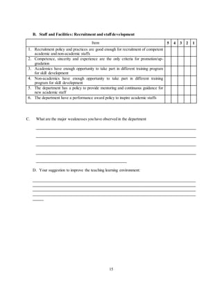 15
B. Staff and Facilities: Recruitment and staffdevelopment
Item 5 4 3 2 1
1. Recruitment policy and practices are good enough for recruitment of competent
academic and non-academic staffs
2. Competence, sincerity and experience are the only criteria for promotion/up-
gradation
3. Academics have enough opportunity to take part in different training program
for skill development
4. Non-academics have enough opportunity to take part in different training
program for skill development
5. The department has a policy to provide mentoring and continuous guidance for
new academic staff
6. The department have a performance award policy to inspire academic staffs
C. What are the major weaknesses you have observed in the department
________________________________________________________________________________
________________________________________________________________________________
________________________________________________________________________________
________________________________________________________________________________
_____________________________________________
D. Your suggestion to improve the teaching learning environment:
_________________________________________________________________________________
_________________________________________________________________________________
_________________________________________________________________________________
_________________________________________________________________________________
_____
 