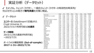 13
g^ǩ`åȣ
? 󥿥ࡢȥ?ե`һ㻯ȥ?ե`ЄԤrϵ/
΁IǰYb˗^
? ǩ`å
˥Щ`:DataStreamǶx줿
Crypt Universe Ρ
2023/7/31ÿܤ30ͨ؛
ǩ`g:
2015/1/29(5ͨ؛ÿ)
~2023/7/31
ݩ`ȥեꥪBg (Out-of-sample):
2017-1-31~2023/7/31
 