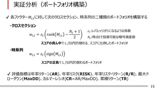 15
g^ݩ`ȥեꥪB
?
?rϵ
??,? = ?? rank ??,? ?
?? + 1
2
??,? = ?? sign ??,?
? ե`??,?ˌƴΤΥ󡢕rϵФζNΥݩ`ȥեꥪ򘋺B
??:rtͶYܤʰYb
Фǣ/SФ롢˱ݩ`ȥեꥪ
ؓǣ/SФݩ`ȥեꥪ
??:Хå1ˤʤ褦ʂS
? uָˤʥ꥿`(AR)ʥꥹ(RISK)ʥꥹ?꥿`(R/R)
`(MaxDD)ީ`쥷(CR=AR/MaxDD)۷e꥿`(TR)
 