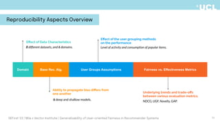 Reproducibility Aspects Overview
Eﬀect of Data Characteristics
8 different datasets, and 6 domains.
Ability to propagate bias diﬀers from
one another
6 deep and shallow models.
Eﬀect of the user grouping methods
on the performance
Level of activity and consumption of popular items.
Underlying trends and trade-oﬀs
between various evaluation metrics.
NDCG, UGF, Novelty, GAP.
Domain Base Rec. Alg. User Groups Assumptions Fairness vs. Effectiveness Metrics
11
DEFirst '23 | Mila x Vector Institute | Generalizability of User-oriented Fairness in Recommender Systems
 