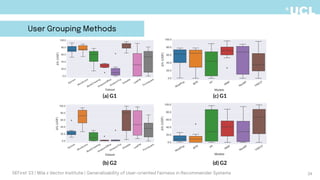 DEFirst '23 | Mila x Vector Institute | Generalizability of User-oriented Fairness in Recommender Systems 24
(a) G1
(b) G2
(c) G1
(d) G2
User Grouping Methods
 
