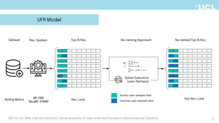 Dataset Rec. System Top-N Rec.
MF, PMF,
NeuMF, STAMP
Rating Matrix Rec. Lists
Solver Execution
(user-fairness)
Active-user relevant item
Inactive-user relevant item
Re-ranked Top-N Rec.
Fair Rec. Lists
Re-ranking Approach
UFR Model
DEFirst '23 | Mila x Vector Institute | Generalizability of User-oriented Fairness in Recommender Systems 9
 