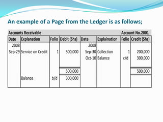 General Ledger & Trail Balance | PPSX
