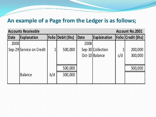 general ledger trail balance