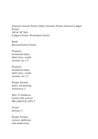 General Journal Points Other Journals Points General Ledger
Points
AR & AP Sub
Ledgers Points Worksheet Points
Bank
Reconciliation Points
Properly
formatted (date,
debit first, credit
second, etc.) 5
Properly
formatted (date,
debit first, credit
second, etc.) 5
Proper format,
dates, all posting
references 5
May 31 balances
listed with correct
DR (AR)/CR (AP) 5
Totals
balance 5
Proper format,
correct additions
and deductions,
 