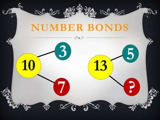 NUMBER BONDS
3
10
5
7
13
?
 