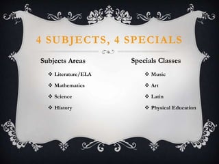  Literature/ELA
 Mathematics
 Science
 History
 Music
 Art
 Latin
 Physical Education
4 SUBJECTS, 4 SPECIALS
Subjects Areas Specials Classes
 
