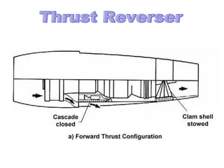 Thrust Reverser 