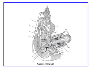 Skid Detector 