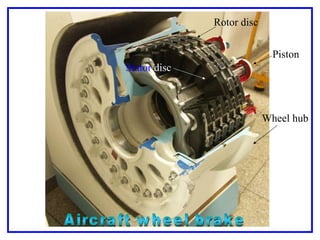 Aircraft wheel brake Stator  disc Rotor disc Piston Wheel hub 