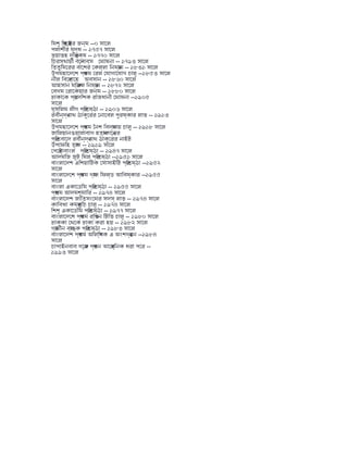 িযশু িখর্েষ্টর্র জন্ম --০ সােল
পলাশীর যুদ্ধ -- ১৭৫৭ সােল
ভয়াভহ দুিভর্ক্ষ -- ১৭৭০ সােল
িচরস্থায়ী বেন্দাবস্ তেঘাষনা -- ১৭৯৩ সােল
িততুিমেরর বােশর েকল্লা িনমর্ান -- ১৮৩১ সােল
উপমহােদেশ পর্থম েরল েযাগােযাগ চালু --১৮৫৩ সােল
নীল িবেদর্ােহ রঅবসান -- ১৮৬০ সােল
আহসান মিঞ্জল িনমর্ান -- ১৮৭২ সােল
েবগম েরােকয়ার জন্ম -- ১৮৮০ সােল
ঢাকােক পর্ােদিশক রাজধানী েঘাষনা --১৯০৫
সােল
মুসিলম লীগ পর্িতষ্ঠা -- ১৯০৬ সােল
রবীন্দর্নাথ ঠাকুেরর েনােবল পুরষ্কার লাভ -- ১৯১৩
সােল
উপমহােদেশ পর্থম ৈনশ িবদয্ালয় চালু -- ১৯১৮ সােল
জািলয়ানওয়ালাবাগ হতয্াকােন্ডর
পর্িতবােদ রবীন্দর্নাথ ঠাকুেরর নাইট
উপাফিহ তয্াগ -- ১৯১৯ সােল
েপেটর্াবাংল াপর্িতষ্ঠা -- ১৯৪৭ সােল
আদমিজ জুট িমল পর্িতষ্ঠা --১৯৫১ সােল
বাংলােদশ এিশয়ািটক েসাসাইিট পর্িতষ্ঠা --১৯৫২
সােল
বাংলােদেশ পর্থম গয্াস িফল্ড আিবষ্কার --১৯৫৫
সােল
বাংলা একােডিম পর্িতষ্ঠা -- ১৯৫৫ সােল
পর্থম আদমশুমাির -- ১৯৭৪ সােল
বাংলােদশ জািতসংেঘর সদসয্ লাভ -- ১৯৭৪ সােল
কািবখা কমর্সুিচ চালু -- ১৯৭৪ সােল
িশশু একােডিম পর্িতষ্ঠা -- ১৯৭৭ সােল
বাংলােদেশ পর্থম রিঙ্গন িটিভ চালু -- ১৯৮০ সােল
ঢাক্কা েথেক ঢাকা করা হয় -- ১৯৮২ সােল
গর্ামীন বয্াঙ্ক পর্িতষ্ঠা -- ১৯৮৩ সােল
বাংলােদশ পর্থম অিলিম্পক এ অংশগর্হন --১৯৮৪
সােল
চাপাইনবাব গেঞ্জ পর্থন আেসর্িনক ধরা পের --
১৯৯৩ সােল
 