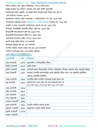 General knowledge bangladesh affairs (xclusive short technique) | PDF