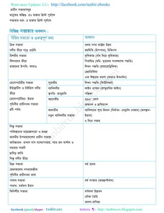 General knowledge bangladesh affairs (xclusive short technique) | PDF