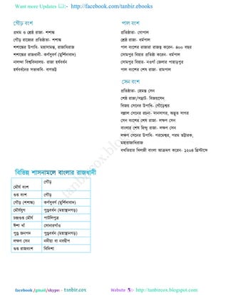 General knowledge bangladesh affairs (xclusive short technique) | PDF