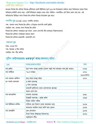 General knowledge bangladesh affairs (xclusive short technique) | PDF