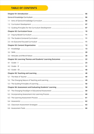 Chapter 01: Introduction
General Knowledge Curriculum
1.1 Aims of General Knowledge Curriculum
1.2 Curriculum Development
1.3 Guiding Principles for the Curriculum Development
Chapter 02: Curriculum Focus
2.1 Inquiry-Based Curriculum
2.2 The Student-Centered Curriculum
2.3 An Outcome-Focused Curriculum
Chapter 03: Content Organization
3.1 Knowledge
3.2 Skills
3.3 Attitudes and Moral Values
Chapter 04: Learning Themes and Students’ Learning Outcomes
4.1 Grade – I
4.2 Grade – II
4.3 Grade – III
Chapter 05: Teaching and Learning
5.1 The Role of Teacher
5.2 The Changing Nature of Teaching and Learning
5.3 The Guiding Principles of Learning
Chapter 06: Assessment and Evaluating Students’ Learning
6.1 The Changing Paradigm in Educational Assessment
6.2 Incorporating Assessment into Learning Process
6.3 The Learning Assessment Process
6.4 Assessor(s)
6.5 Classroom Assessment Strategies
6.6 Assessment Tools
06
06
06
07
07
10
11
11
11
12
13
20
20
22
23
31
40
48
49
49
50
58
59
60
61
62
63
66
 