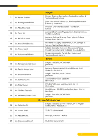 77
Deputy Director, Curriculum, Punjab Curriculum &
Textbook Board Lahore
Joint Educational Advisor (R), Ministry of Education
(Defunct), Islamabad
Director, Character Education Foundation,
Lahore
Assistant Professor (Physics), Govt. Islamia College,
Civil Lines, Lahore
Subject Specialist, DCAR Sindh,
Jamshoro
Lecturer, Department of General History Sindh
University Jamshoro
Subject Specialist, PEACE Sindh
Jamshoro
Assistant Professor, GECE (M)
Hyderabad
Subject Specialist (Social Science), DCTE Khyber
Pakhtunkhwa Abbottabad
SS, DCTE, Abbottabad
Principal, GHS No. 1 Kohat
SS, GHSS, Nawanshehr
PST, GGPS Mehran Latifabad Unit No 10
Hyderabad
Head Master, GBLSS Sikandarabad, Kotri District
Jamshoro
Subject Specialist, DCAR Sindh,
Jamshoro
Lecturer, Political Science, Govt. Islamia College
Railway Road, Lahore
Head of Geography Department, Govt. College of
Science, Wahdat Road, Lahore
Subject Specialist (Science), Manuscripts Wing,
Punjab Curriculum and Textbook Board, Lahore
Research Associate, Punjab Curriculum and
Textbook Board, Lahore
Khyber-Pakhtunkhwa
Punjab
Sindh
17
18
19
20
21
22
23
24
25
26
27
9
10
11
12
13
14
15
16
Mr. Tanweer Ahmed Khan
Mr. Bashir Ahmed Jatoi
Ms. Rozina Channar
Mr. Bakhtiar Amin
Ms. Nida Shaikh
Mr. Ghulam Dastagir
Mr. Tanweer Ahmed Khan
Mr. Babar Bashir
Mr. Hamid Khan
Mr. Abdul Khaliq
Mr. Muhammad Hanif
Mr. Karam Hussain
Mr. Aurangzeb Rehman
Mr. Abdul Hameed
Dr. Waris Ali
Mr. Ali Imran Nasir
Mr. Muhammad Ghous
Mr. Anwar Sajid
Mr. Muhammad Akram
 