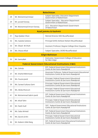 Subject Specialist, Education Department
Government of Balochistan
Subject Specialist, Education Department
Government of Balochistan
J.E.T, Education Department Government
of Balochistan
Balochistan
Azad Jammu & Kashmir
Gilgit-Baltistan
Federal Government Educational Institutions (C&G)
28
29
30
Mr. Muhammad Anwar
Mr. Junaid Farooq
Mr. Muhammad Imran Farooq
Retired Director DEE Muzaffarabad
Principal GHSS Ashkoot Neilam Muzaffarabad
Assistant Professor Degree College Ghari Dupatta
Subject Specialist, DCRD Muzaffarabad
31
32
33
34
36
37
38
39
40
41
42
43
44
45
46
Raja Qadeer Khan
Ms. Saeeda Sultana
Mr. Olaad Ali Shah
Ms. Shazia Afzal
Instructor, Government College of Education
for Men Gilgit
EST, Federal Government Educational Institutions
Cantts & Garrisons Rawalpindi
Associate Professor, Federal Government Educational
Institutions Cantts & Garrisons Rawalpindi
Principal, Federal Government Educational
Institutions Cantts & Garrisons Rawalpindi
Principal, Federal Government Educational
Institutions Cantts & Garrisons Rawalpindi
Principal, Federal Government Educational
Institutions Cantts & Garrisons Rawalpindi
SST, Federal Government Educational Institutions
Cantts & Garrisons Rawalpindi
Principal, Federal Government Educational
Institutions Cantts & Garrisons Rawalpindi
TGT, Federal Government Educational Institutions
Cantts & Garrisons Rawalpindi
SST, Federal Government Educational Institutions
Cantts & Garrisons Rawalpindi
Principal, Federal Government Educational
Institutions Cantts & Garrisons Rawalpindi
SST, Federal Government Educational Institutions
Cantts & Garrisons Rawalpindi
35 Mr. Samiullah
Ms. Zahida
Mr. Shahid Mehmood
Ms. Fouzia Javid
Ms. Sarwat Sultana Sami
Ms. Abida Khanum
Mr. Muhammad Sabrin Javid
Mr. Afzal Tahir
Mr. Fateh Gull
Ms. Saba Ahmed
Ms. Qurat-ul-Ain
Mr. Kaleem Ullah Baig
78
 