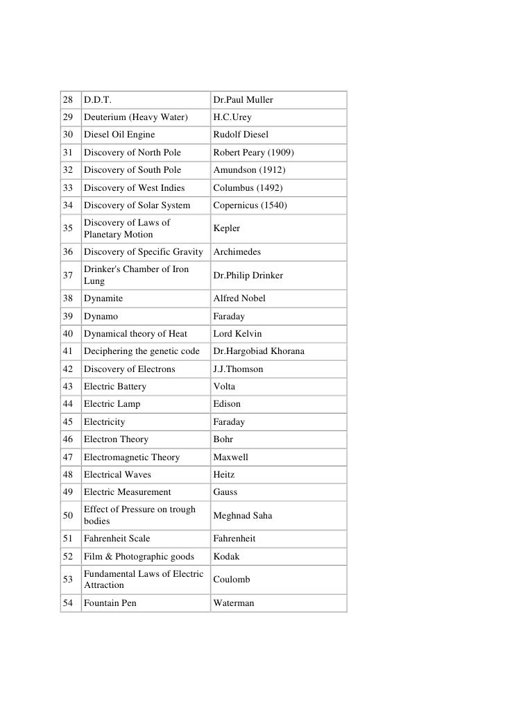 General Knowledge 2009 Table Format