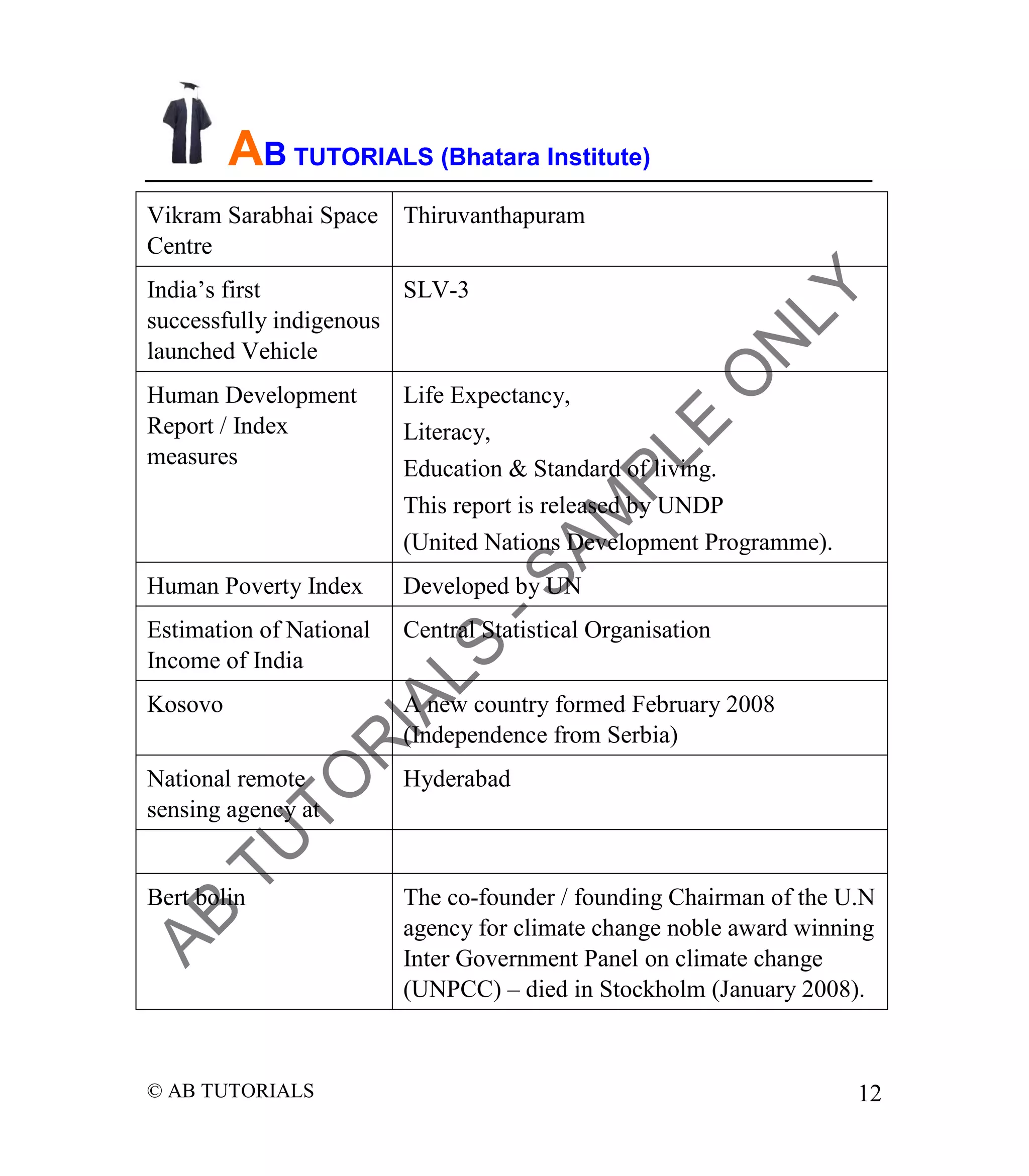 AB TUTORIALS (Bhatara Institute)
Vikram Sarabhai Space
Centre

Thiruvanthapuram

India’s first
SLV-3
successfully indigenous
launched Vehicle
Human Development
Report / Index
measures

Life Expectancy,
Literacy,
Education & Standard of living.
This report is released by UNDP
(United Nations Development Programme).

Human Poverty Index

Developed by UN

Estimation of National
Income of India

Central Statistical Organisation

Kosovo

A new country formed February 2008
(Independence from Serbia)

National remote
sensing agency at

Hyderabad

Bert bolin

The co-founder / founding Chairman of the U.N
agency for climate change noble award winning
Inter Government Panel on climate change
(UNPCC) – died in Stockholm (January 2008).

© AB TUTORIALS

12

 